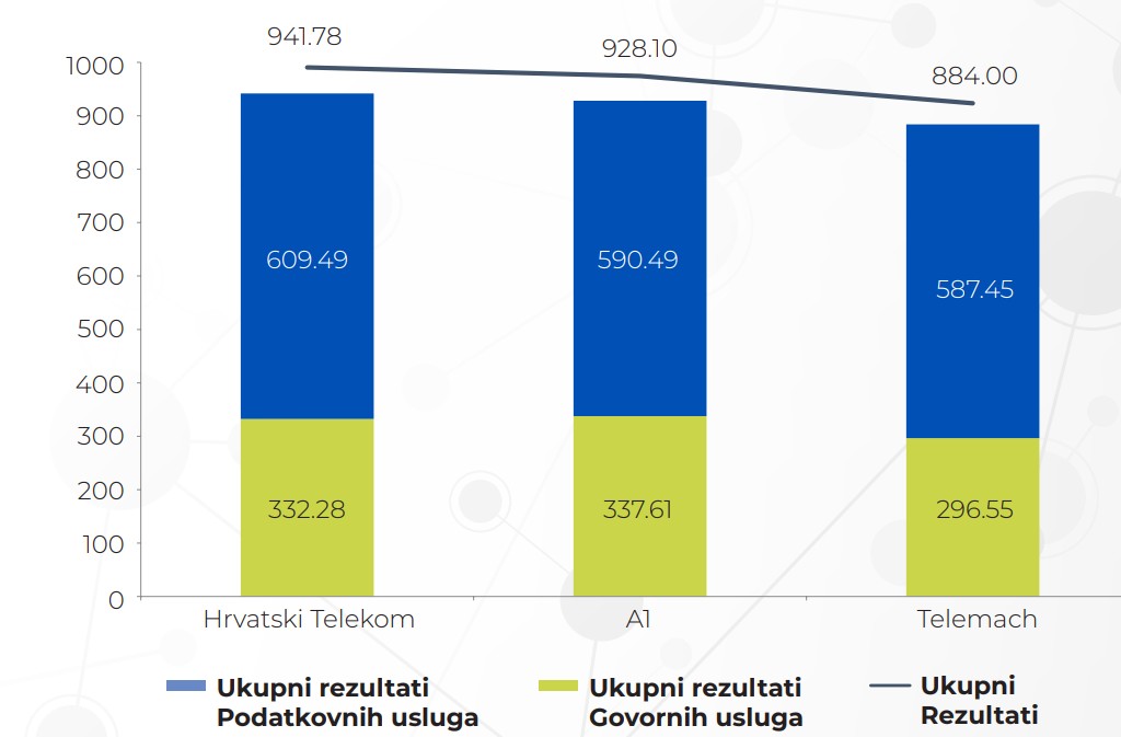 hakom mjerenje