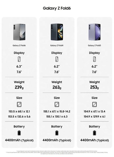prije nego što se samsung raspakirao, promotivni materijali za uređaje galaxy z fold 6 i galaxy z flip 6 procurili su na internet!