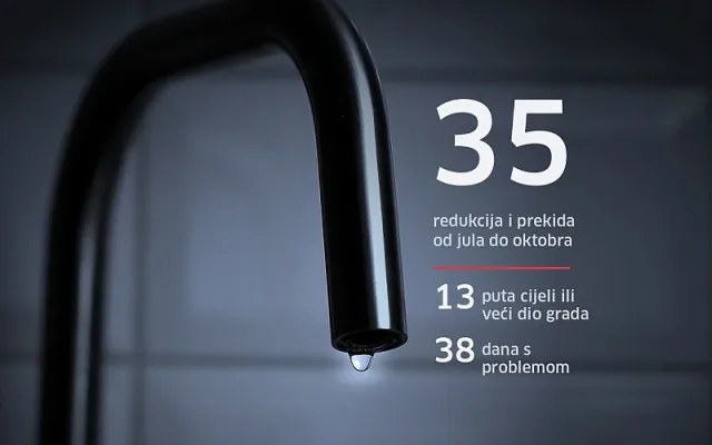 Preduzeće ViK vrijeđa inteligenciju građana: Uporedili se s Evropom i zabili sebi autogol – 24sata.info