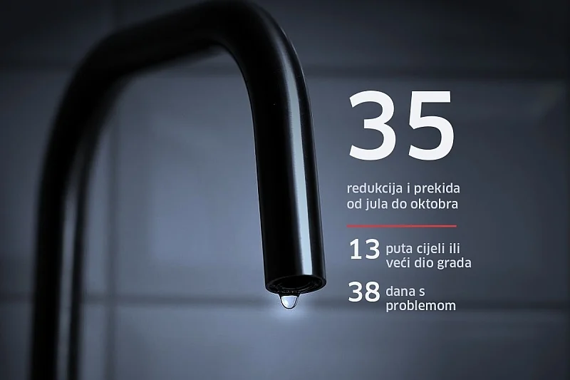 Preduzeće ViK vrijeđa inteligenciju građana: Uporedili se s Evropom i zabili sebi autogol – 24sata.info
